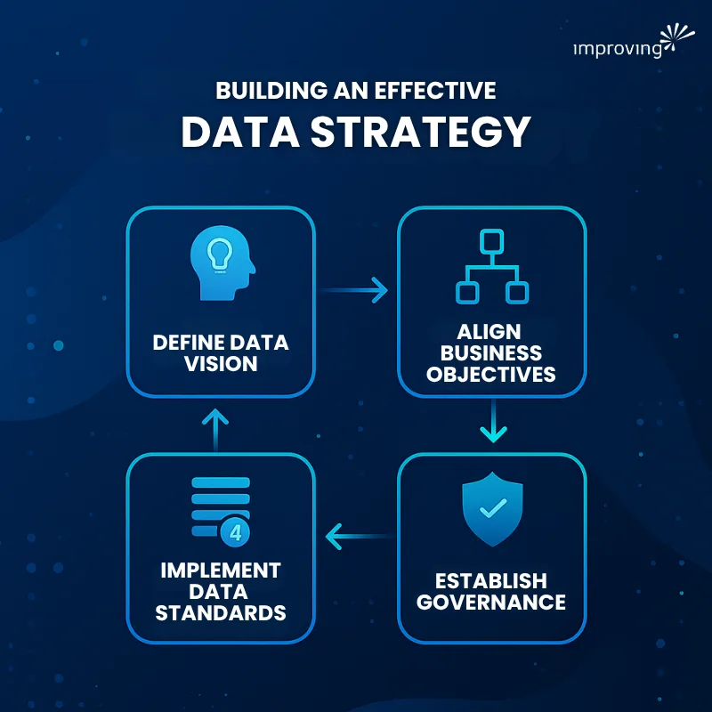 Image - Data Strategy & Governance Consulting Image - Data Strategy & Governance Consulting