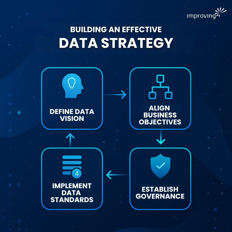 Image - Data Strategy & Governance Consulting