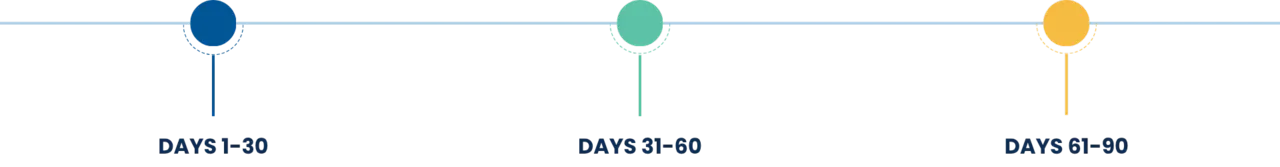Image - Fractional CAIO Timeline Image - Fractional CAIO Timeline