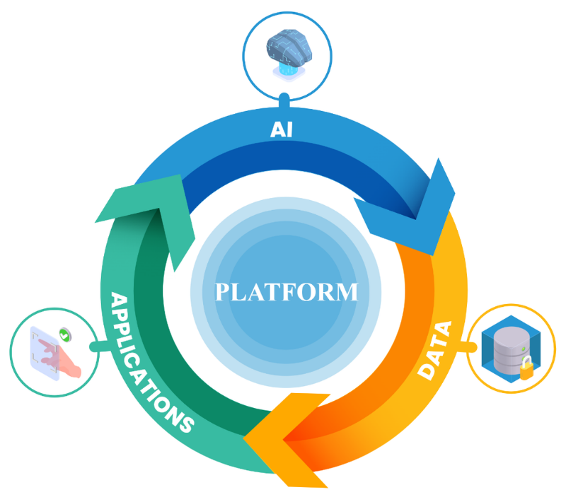Image - Expertise Flywheel