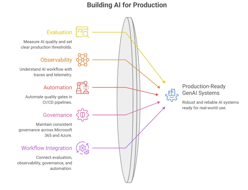 Image - The Hidden Cost of Shipping GenAI Without Production-Grade MLOps