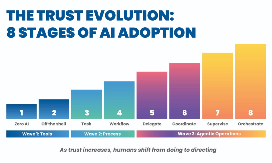 image 1 - Improving Partners with Anthropic to Help Enterprises Adopt Responsible, Human‑Centered AI 