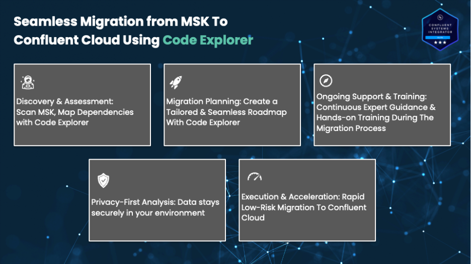 Asset - Image 3 - Improving Named Confluent Enablement Partner of the Year for AMER