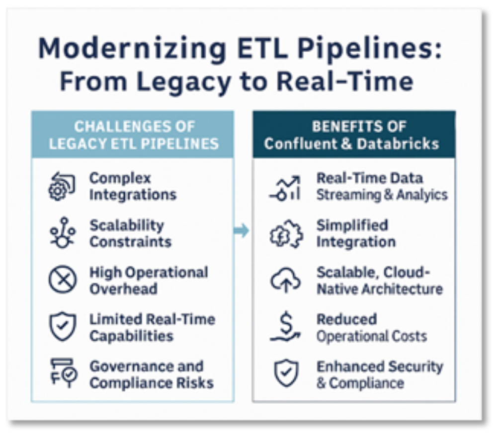 Image - ETL Modernization Blog -3