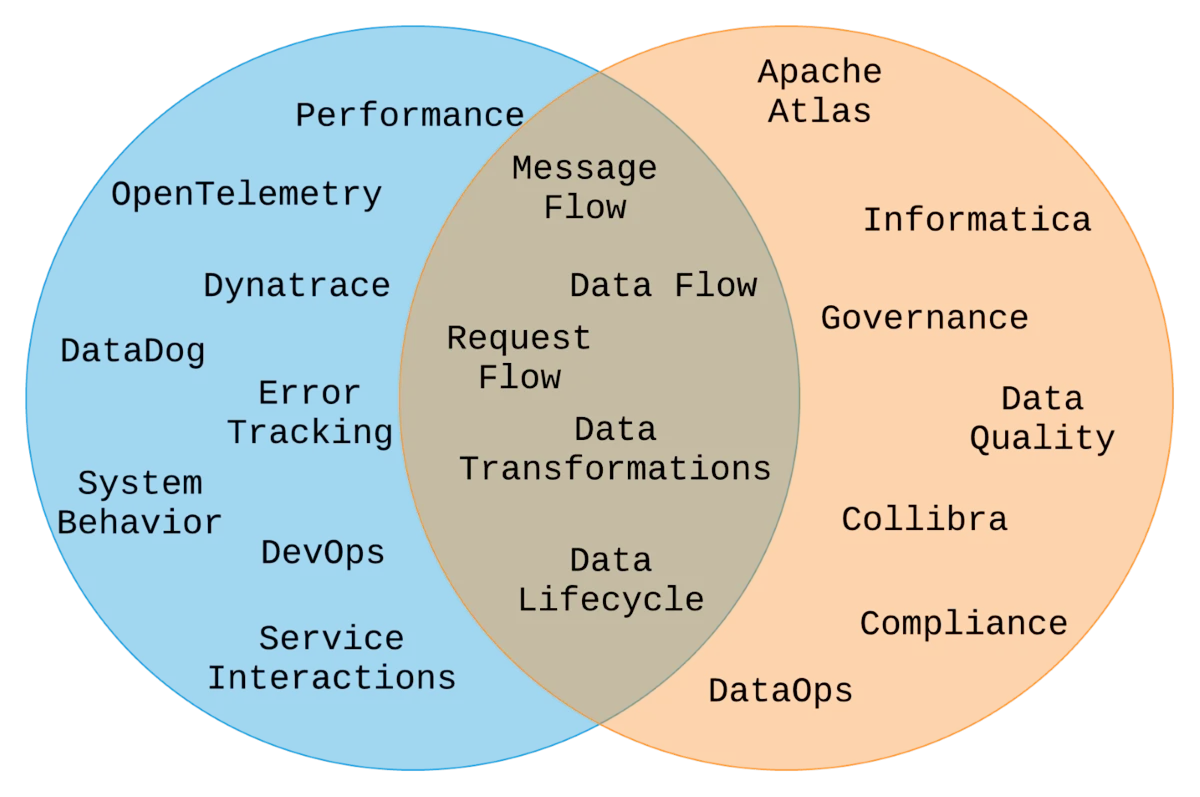 Asset - Image 2 - Effective Data Lineage Strategies for Real-Time Systems