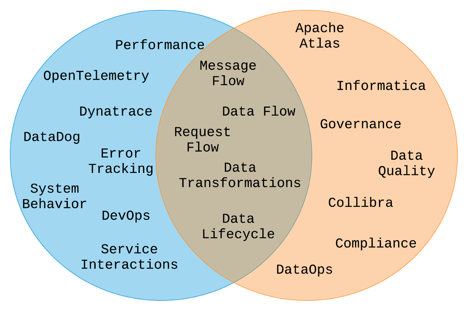 Asset - Image 2 - Effective Data Lineage Strategies for Real-Time Systems