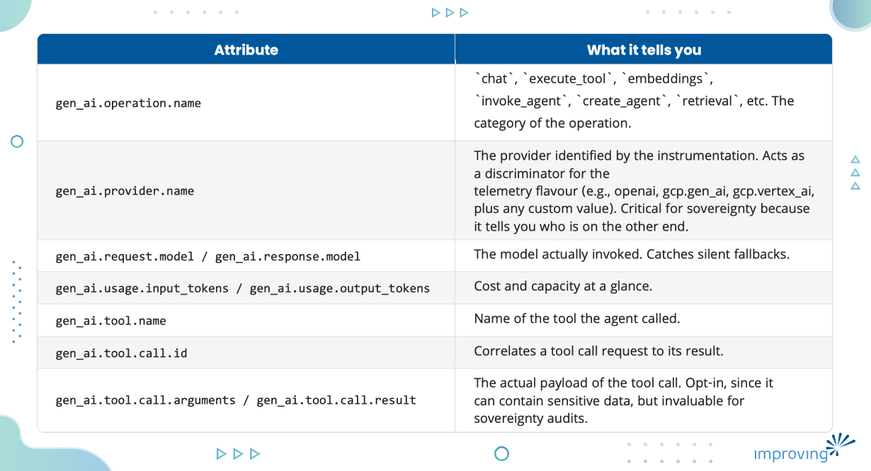 Image - Your Prompt Is a Cross-Border Data Transfer