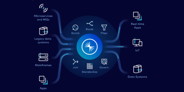 Image - Customer 360 Experience
