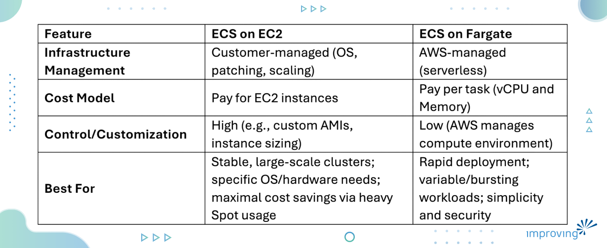 Image - Cost Optimization in Amazon ECS: Leveraging Spot Instances the Right Way  