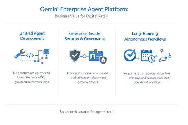 Image - From Chatbots to Autonomous Commerce: How Agentic AI and Gemini Enterprise Agent Platform Are Redefining Retail