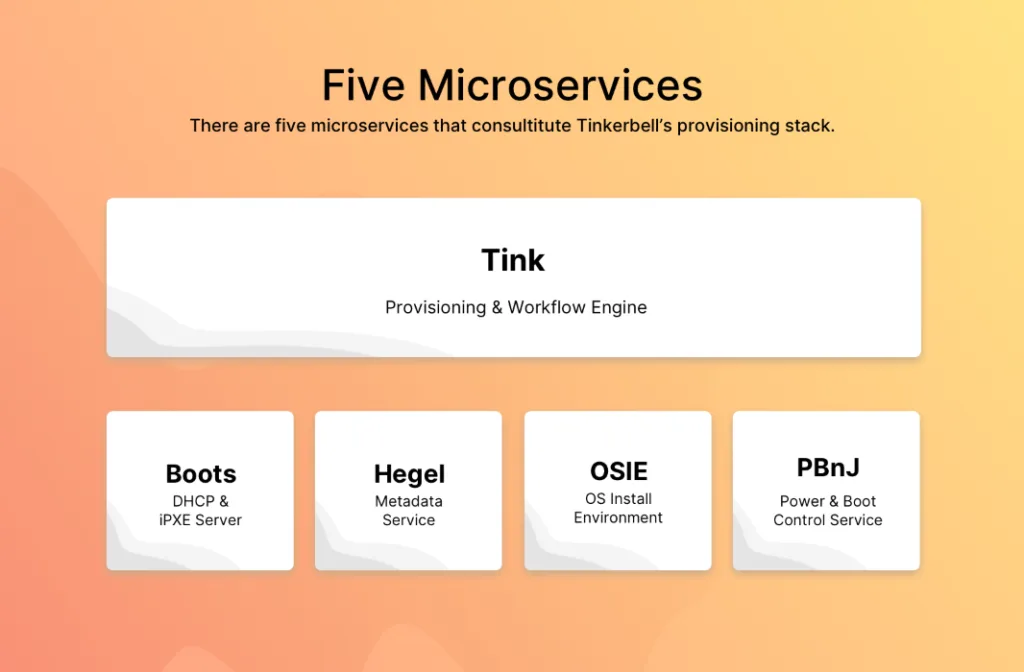 Tinkerbell Services Diagram