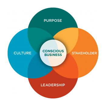 Image 1 - Unveiling the Power of Conscious Capitalism’s Higher Purpose in Your Own Life blog