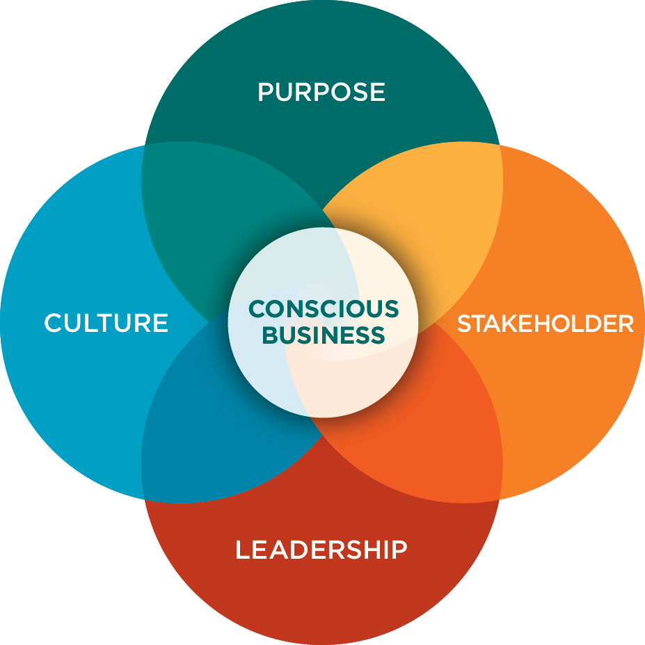 Conscious Capitalism Principles