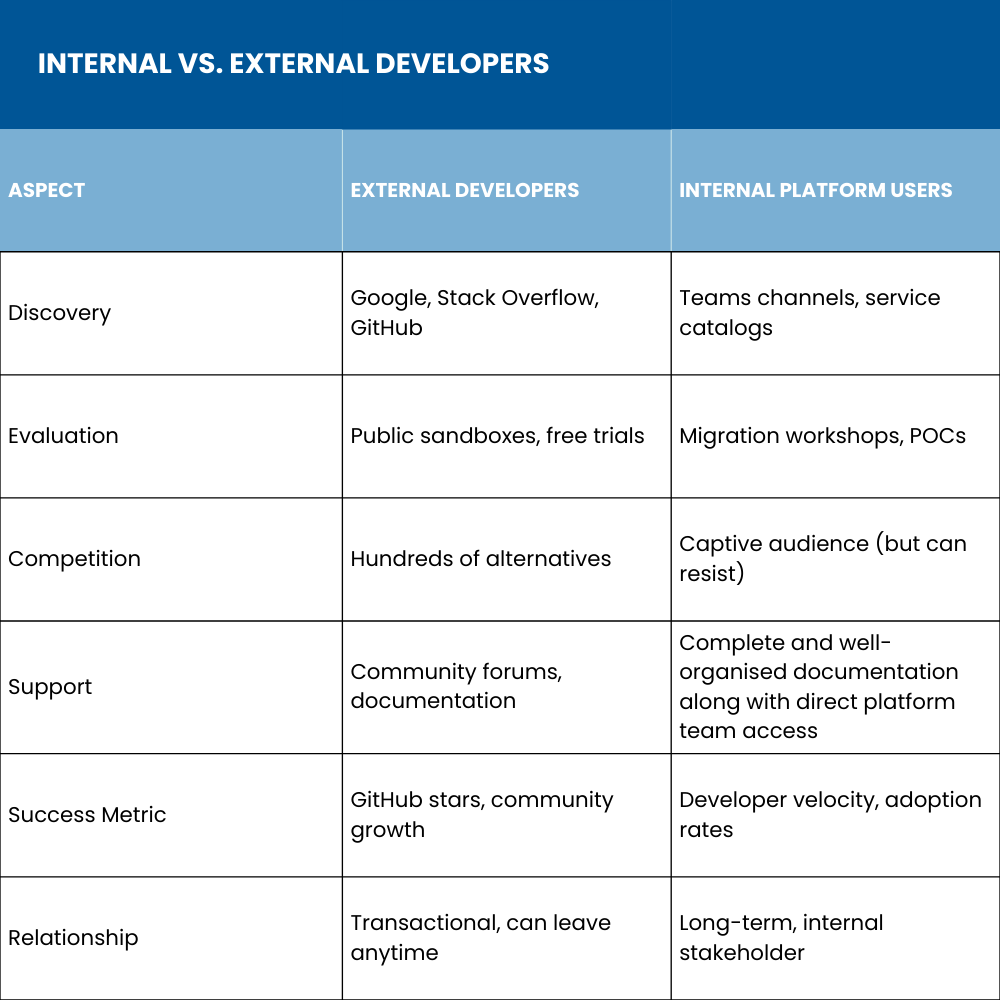 INTERNAL VS. EXTERNAL DEVELOPERS