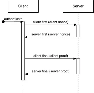 Image 1 - Making Sense of SCRAM SHA-256 Authentication in MongoDB