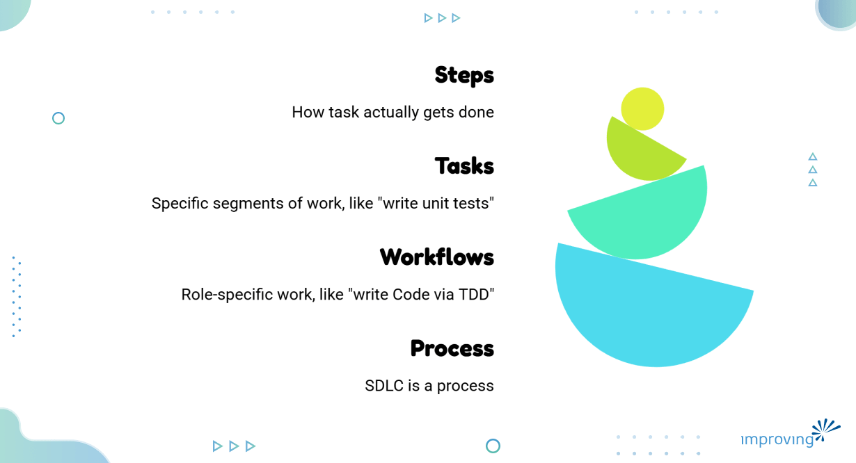 Image - Define Done Before You Build a Task Agent