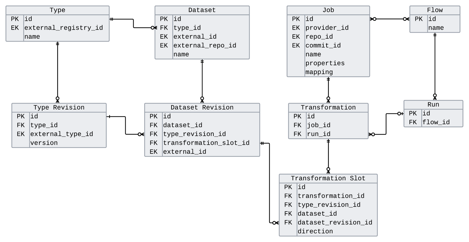 Asset - Image 3 - Effective Data Lineage Strategies for Real-Time Systems