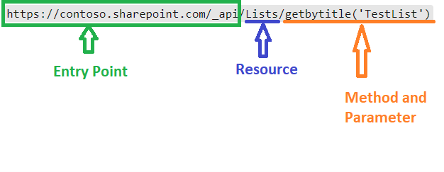 Asset - Image 2 How to use SharePoint REST APIs with Power Automate