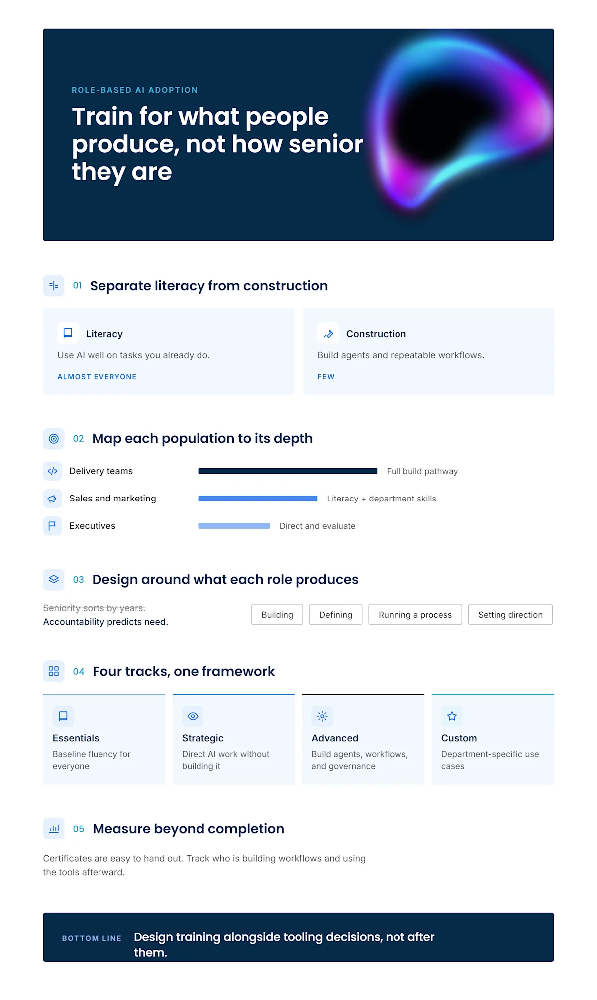 Image - How to Design Role Based AI Training for Employees   