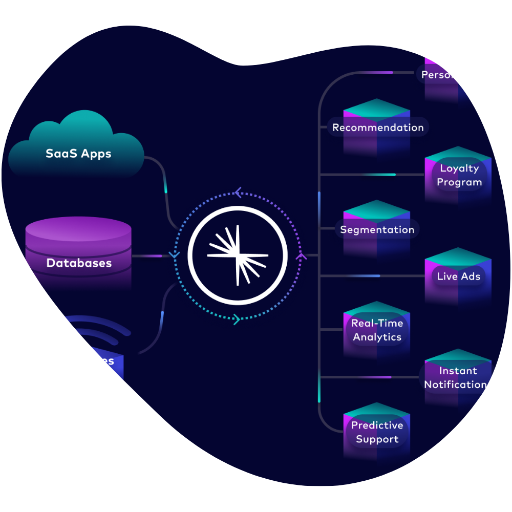 Image - Confluent BWC Customer 360