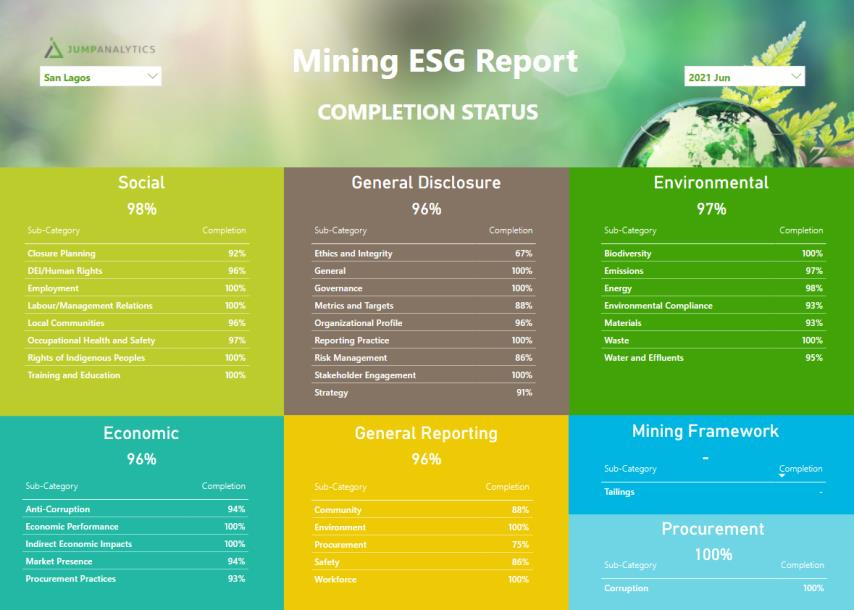 Image - ESG Report