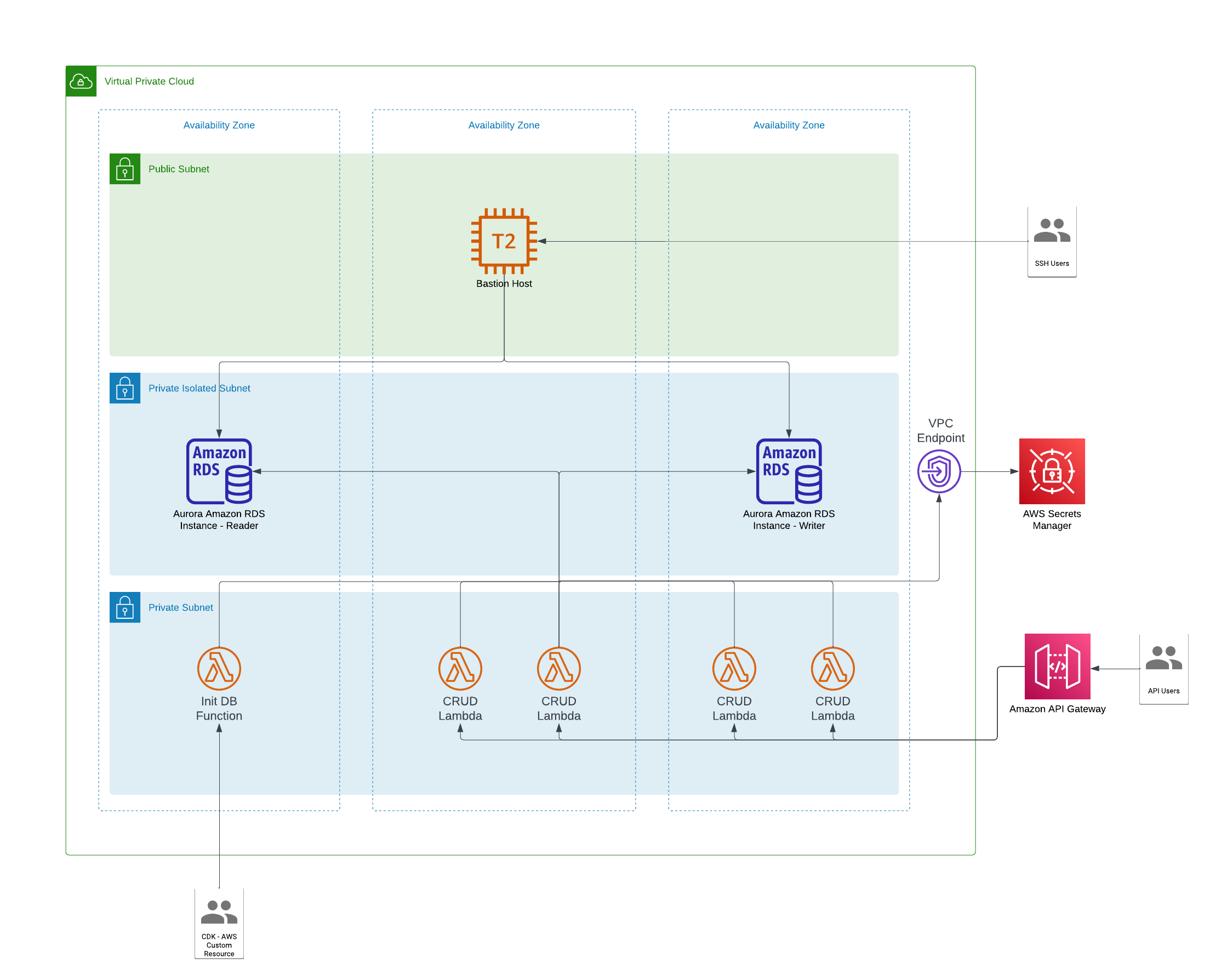 Infrastructure as Actual Code: An Introduction to the Construct Programming Model blog - Graphic #2