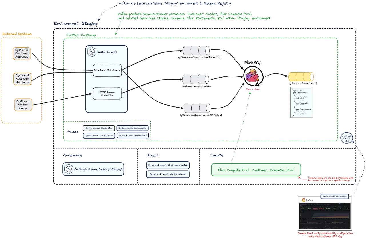 Image - BwC Customer 360 Use Case UPDATED Image - BwC Customer 360 Use Case UPDATED