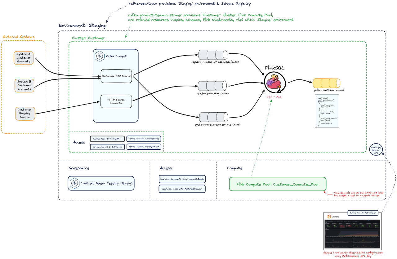 Image - BwC Customer 360 Use Case UPDATED