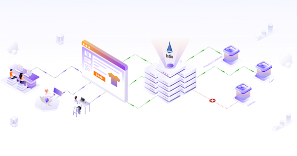 Guide to Istio's Authentication and Authorization Policies