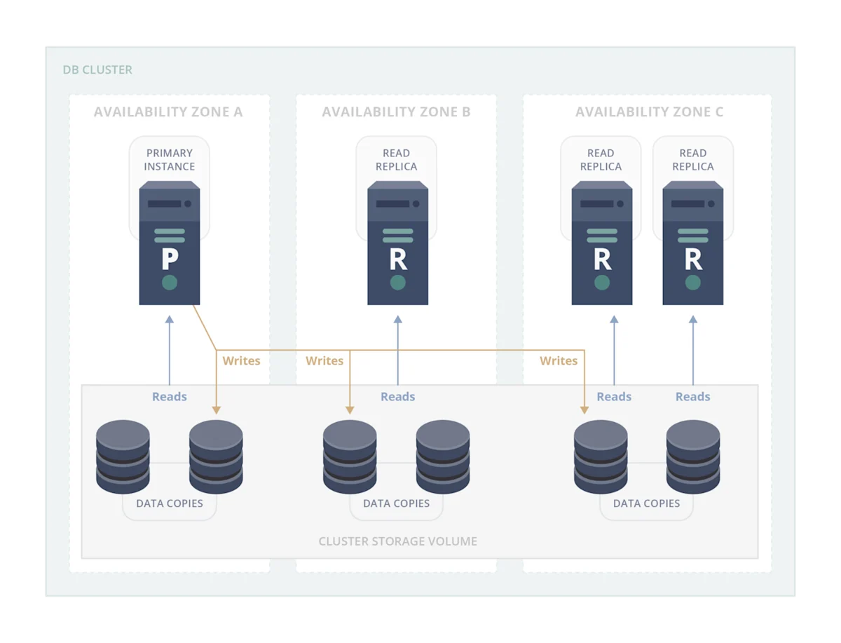 Image - Intelligence Failover #5