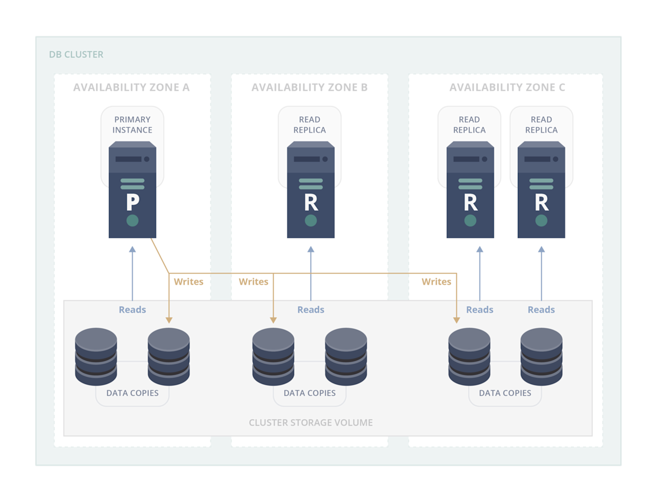 Challenges and Strategies with Implementing Intelligent Failover in ...