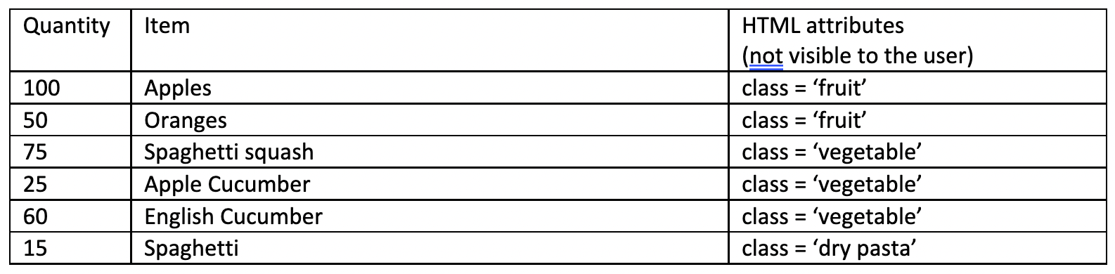 Graphic for Blog - Cypress.io Tips to Make Your Life Easier