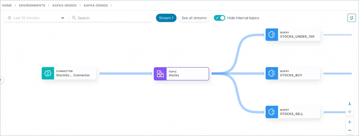 Image 5 - Effective Data Lineage Strategies for Real-Time Systems