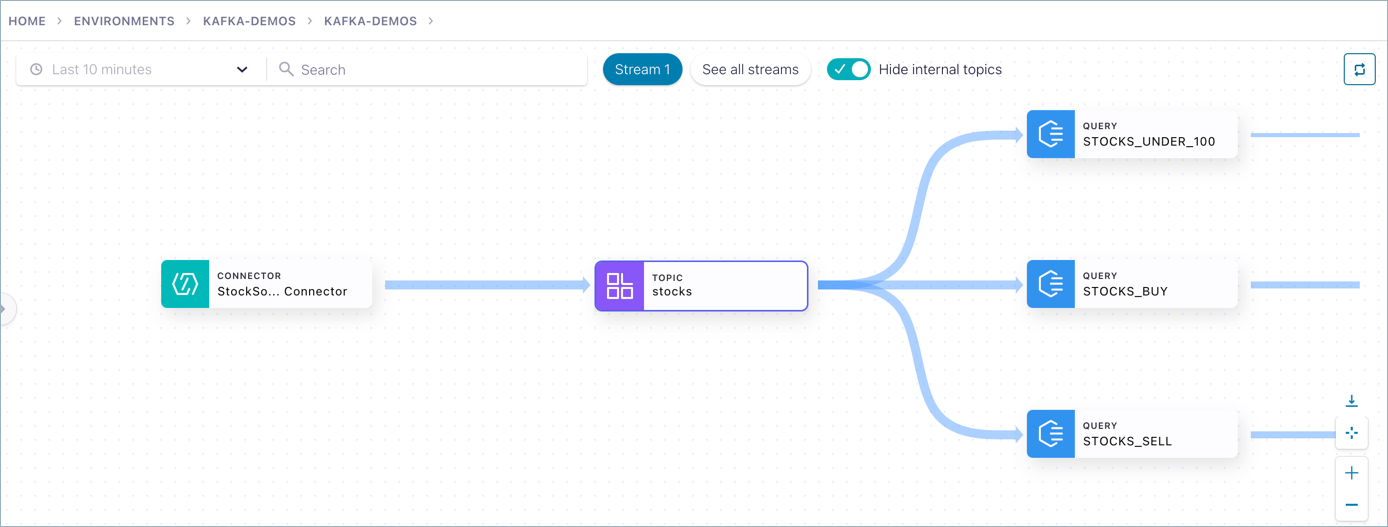 Image 5 - Effective Data Lineage Strategies for Real-Time Systems