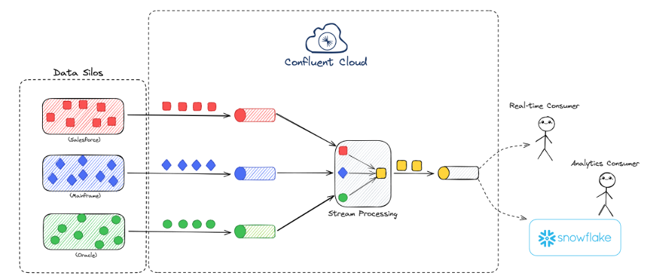 Asset - Image 1 Real-Time Data Done Right