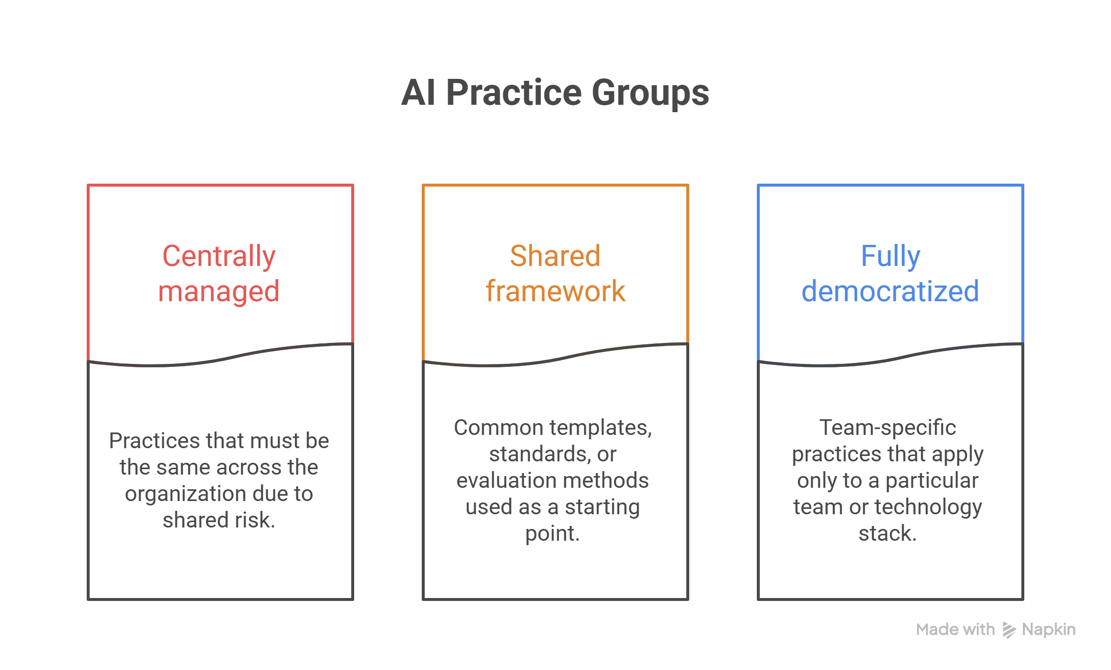 Image - How to Build an AI Center of Excellence: Structure, Roles, and What to Avoid