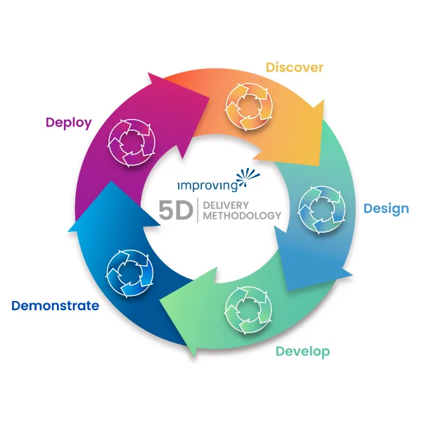 Image - Application Modernization Approach Image - Application Modernization Approach