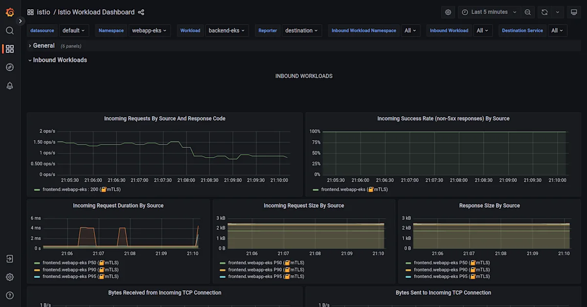Admiral Multi-cluster Istio - Istio Workload Dashboard