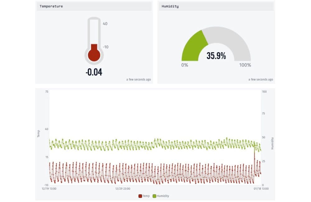 Body Image - Fun with IoT #3