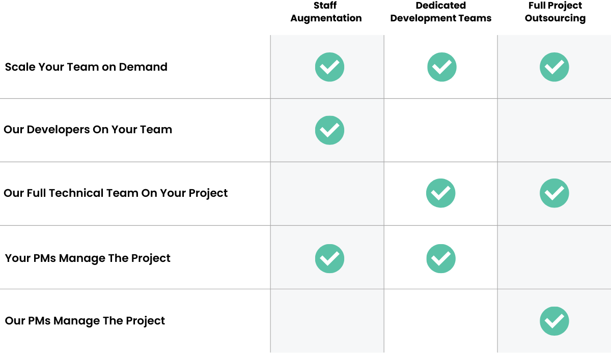 Image - Nearshore Delivery Types