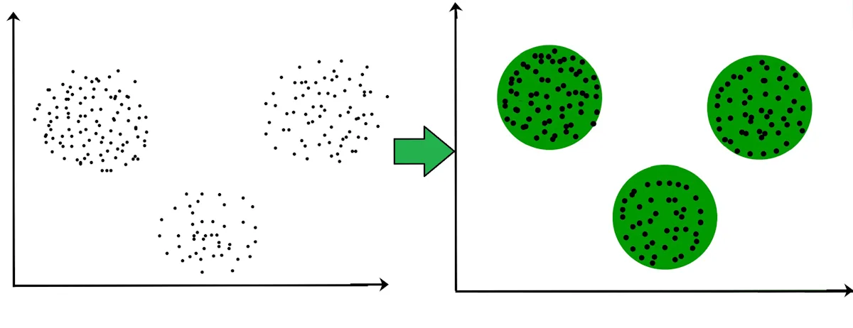 MLOps - clustering models (GeeksForGeeks)