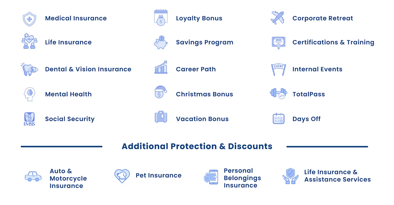Image - Careers (Mexico) Benefits Image - Careers (Mexico) Benefits
