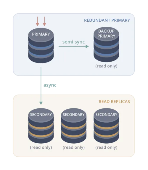 Image - Intelligent Failover #3