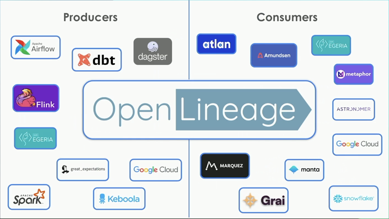 Effective Data Lineage Strategies for Real-Time Systems