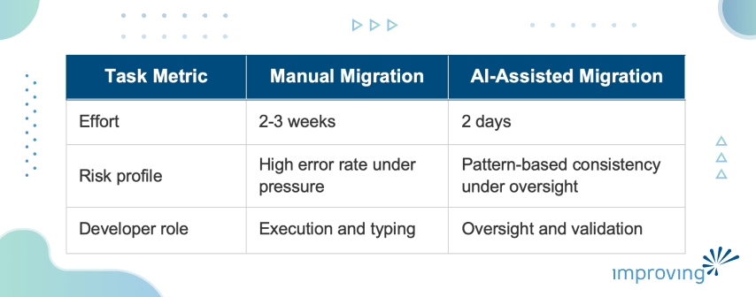 Image - Embedding AI Into Daily Development: What Software Engineers Actually Learn