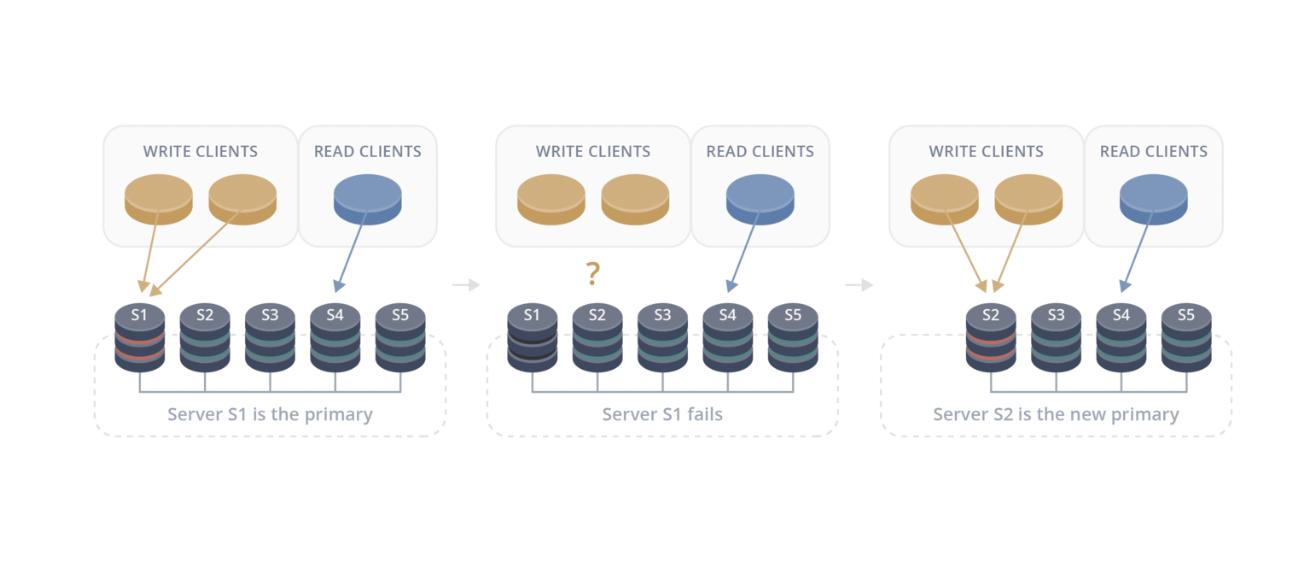 Image - Intelligence Failover #4