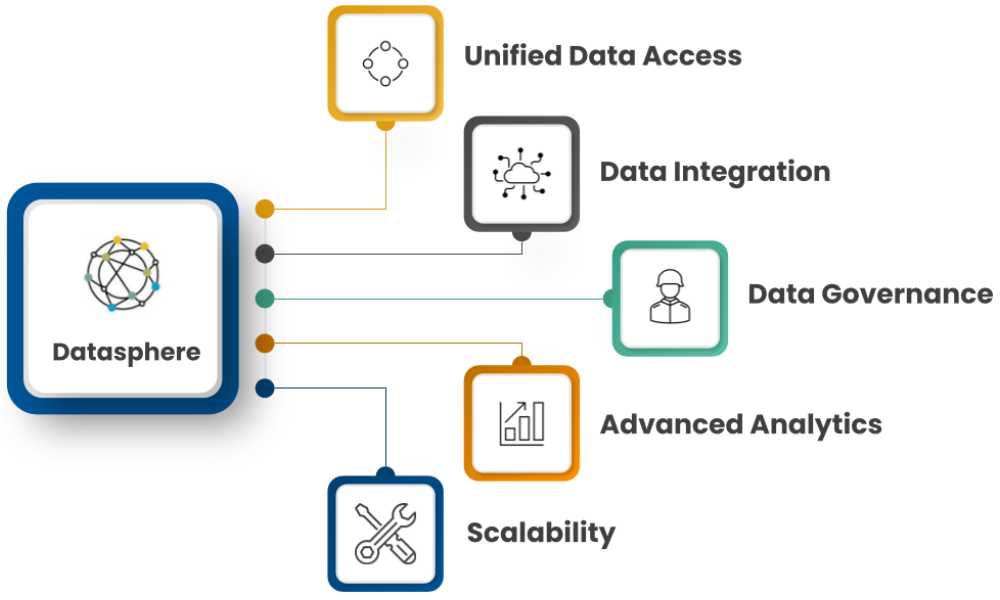 Image - SAP BW2SPHERE Overview