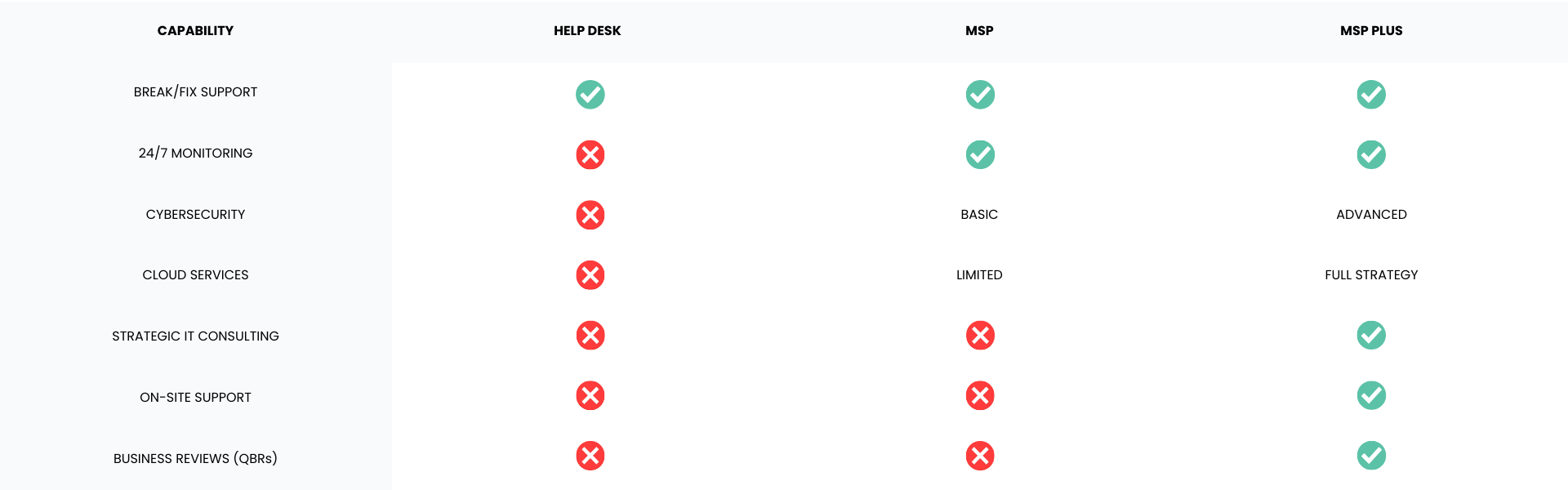 Image - Managed IT Comparison (1920)