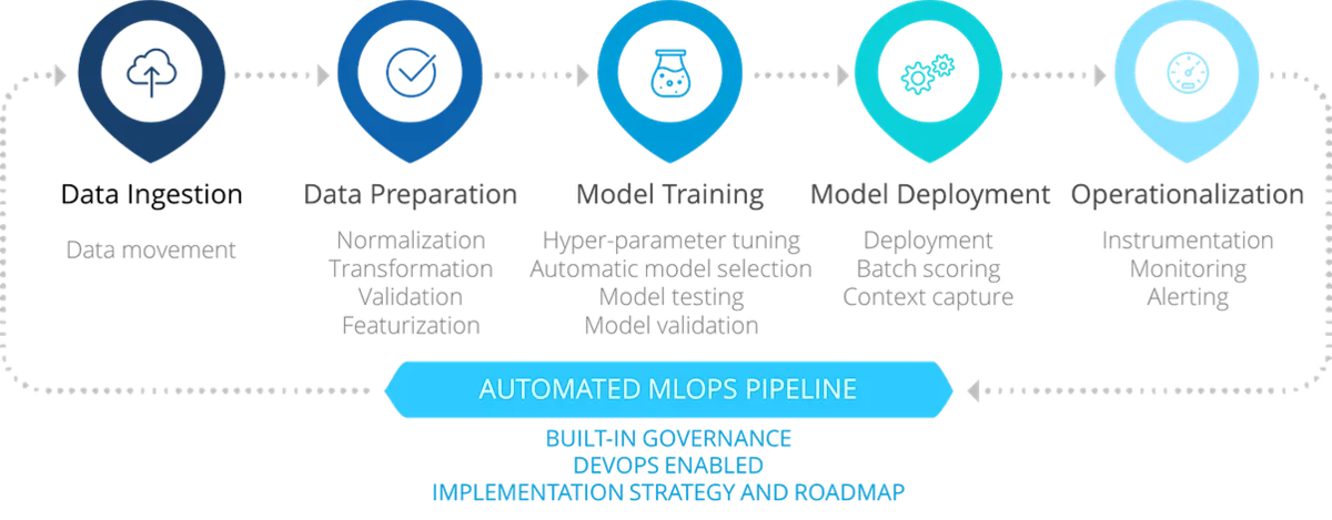 MLOps - pipeline diagram (IQT)