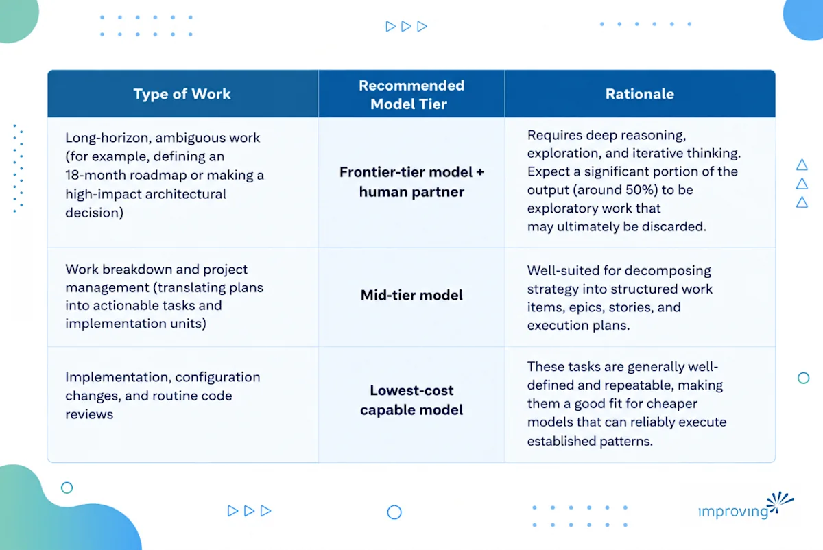 Image - Agentic AI Cost Management to Reduce your AI Expenses